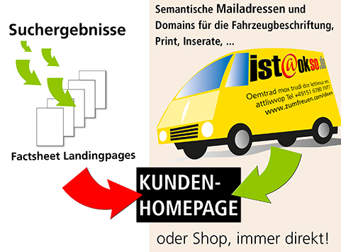 mit eMail Adresse werben